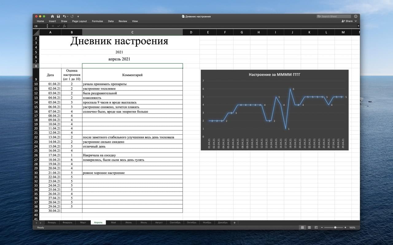 Дневник настроения